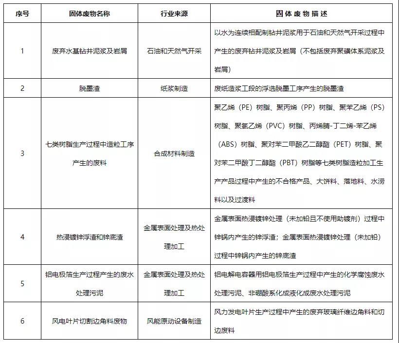 《危險(xiǎn)廢物排除管理清單（2021年版）》