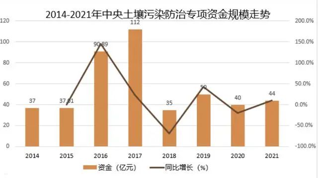 土壤污染治理和修復(fù).jpg 土壤污染治理和修復(fù)