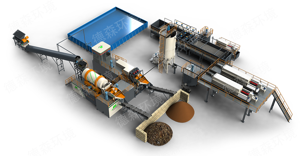 土壤修復(fù)行業(yè)要求低碳了？德森淋洗設(shè)備積極響應(yīng)，減碳前景可期