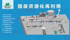 政策解讀：我國大宗固廢處理綜合利用的唯一出路