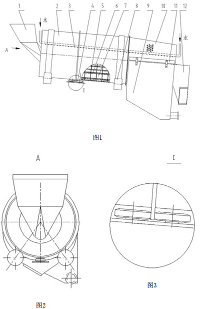 滾筒篩分機(jī)結(jié)構(gòu)示意圖 滾筒篩分機(jī)結(jié)構(gòu)示意圖