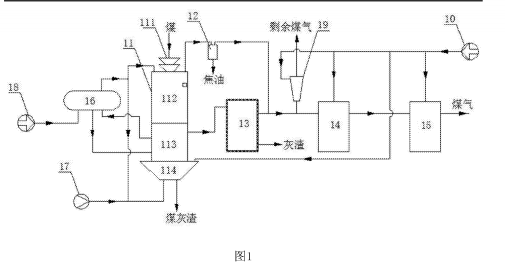 1508126265980453.png 煤氣發(fā)生系統(tǒng)的結(jié)構(gòu)示意圖