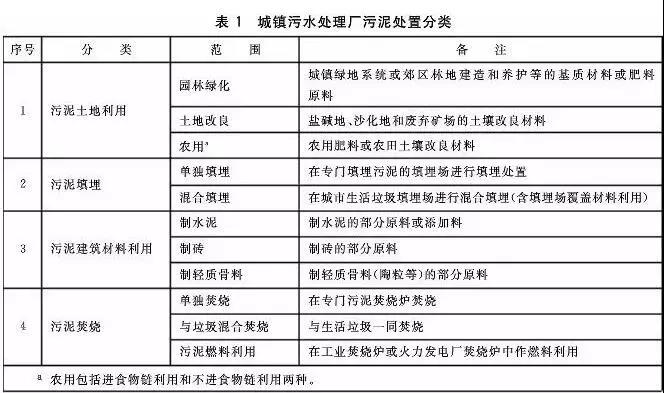 污泥處理 污泥處理